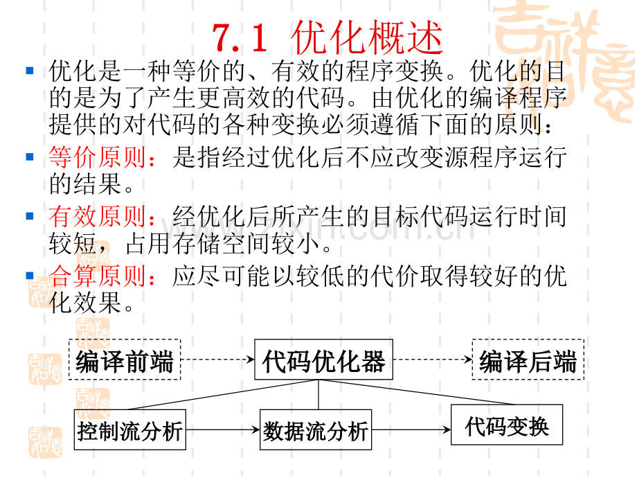 代码优化解析.ppt_第3页