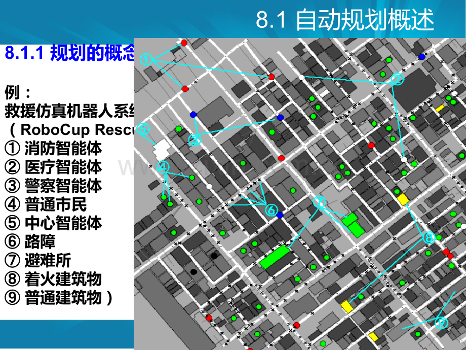 人工智能自动规划.ppt_第3页