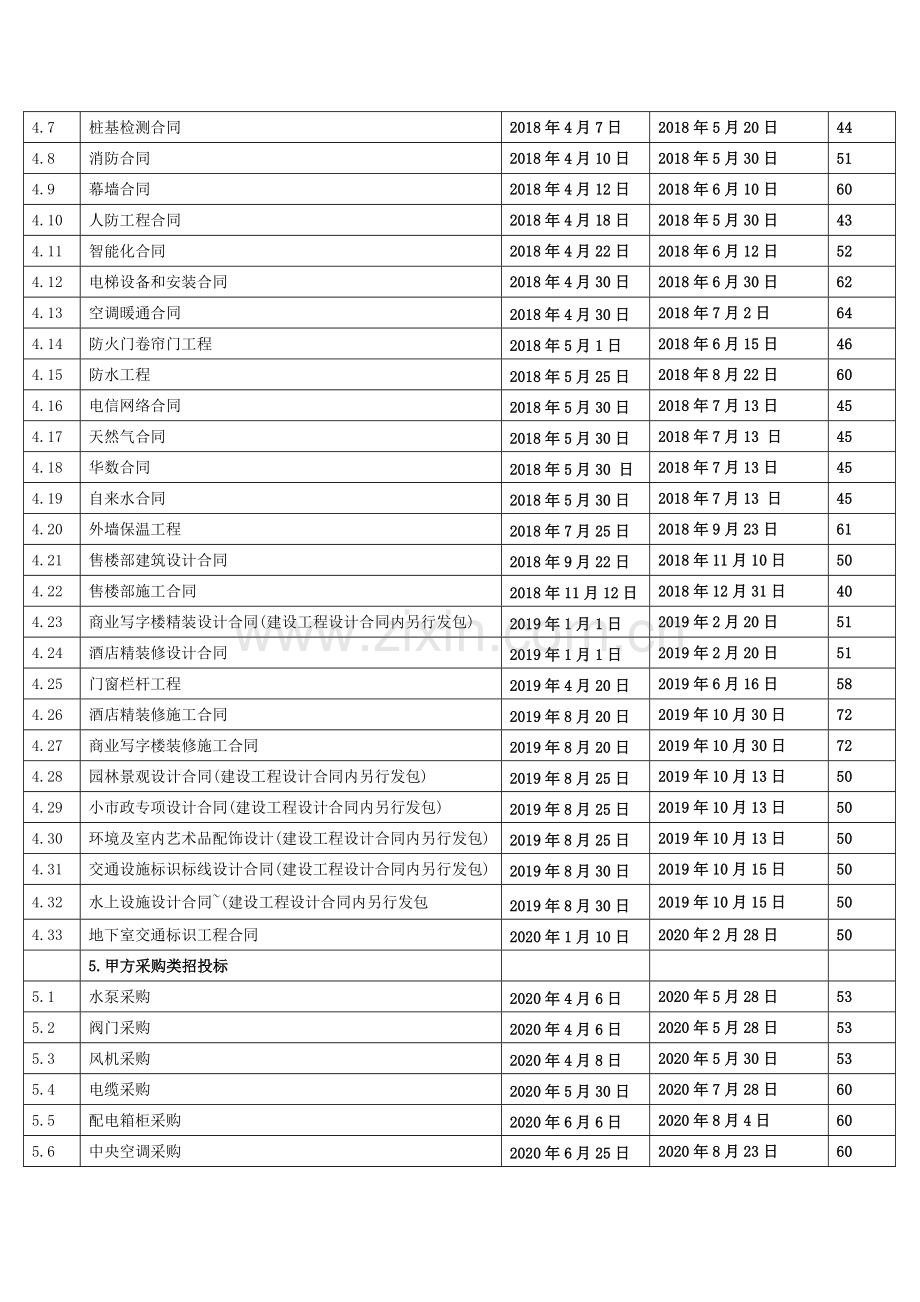 招投标合同计划表.doc_第2页