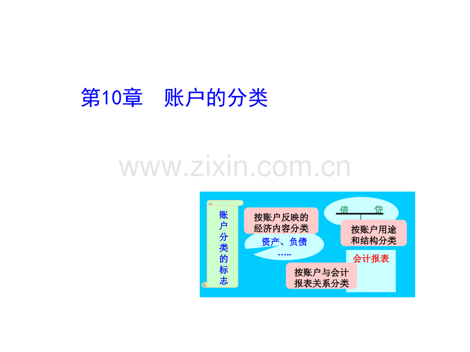 基础会计学——帐户的分类.ppt_第1页