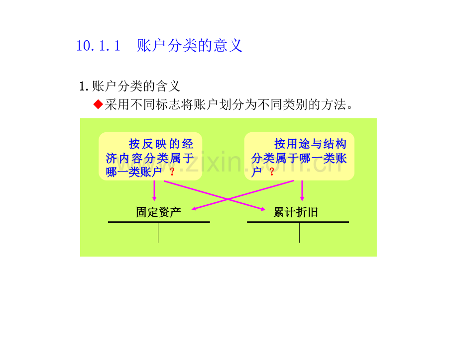 基础会计学——帐户的分类.ppt_第2页