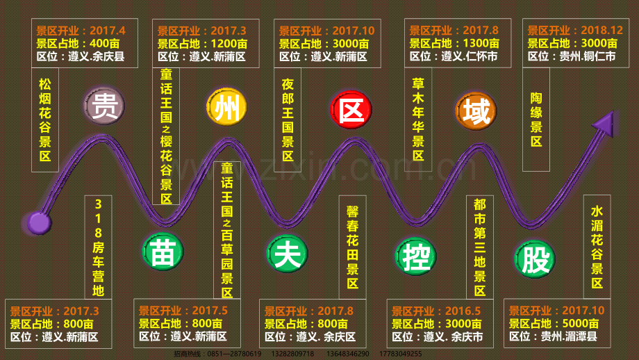 旅游景区招商方案外送.pptx_第2页