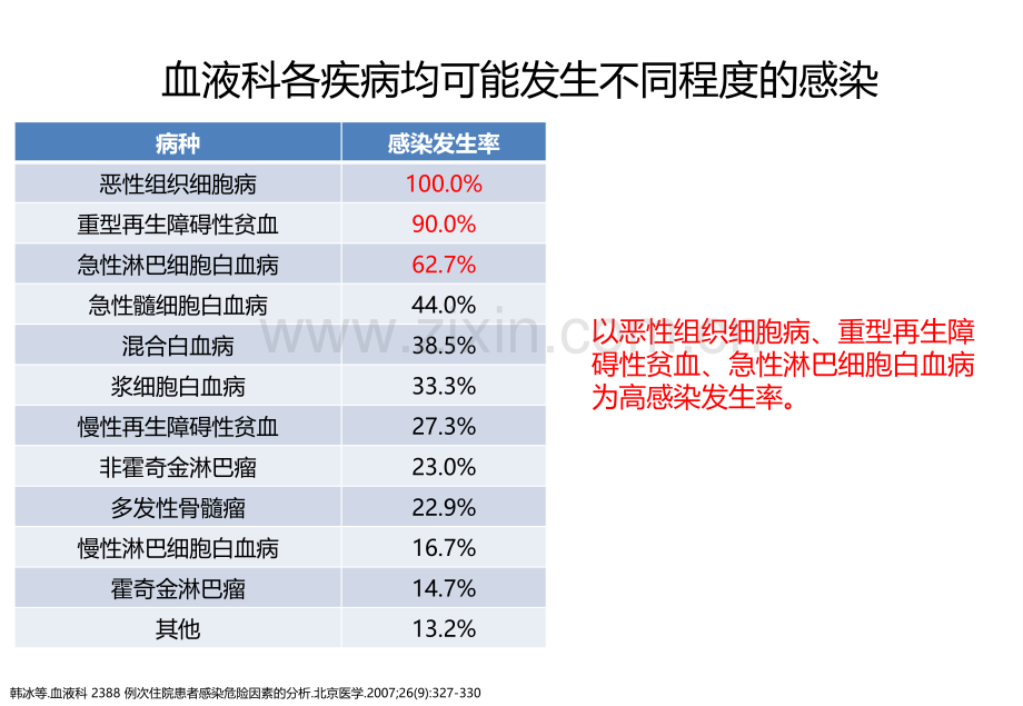 利奈唑胺在血液科的应用进展.pptx_第2页