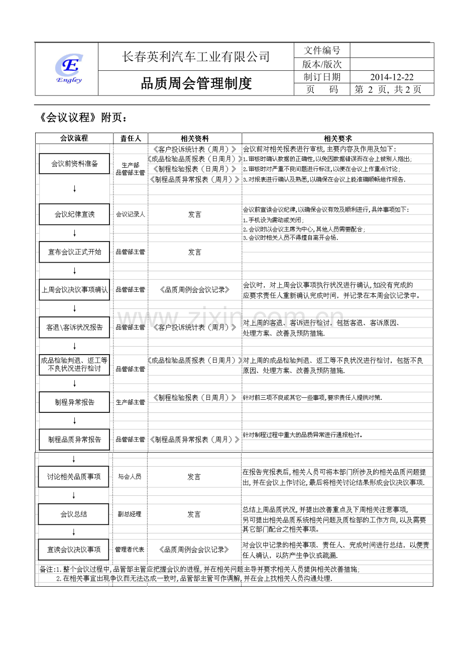 品质周例会管理制度.doc_第2页