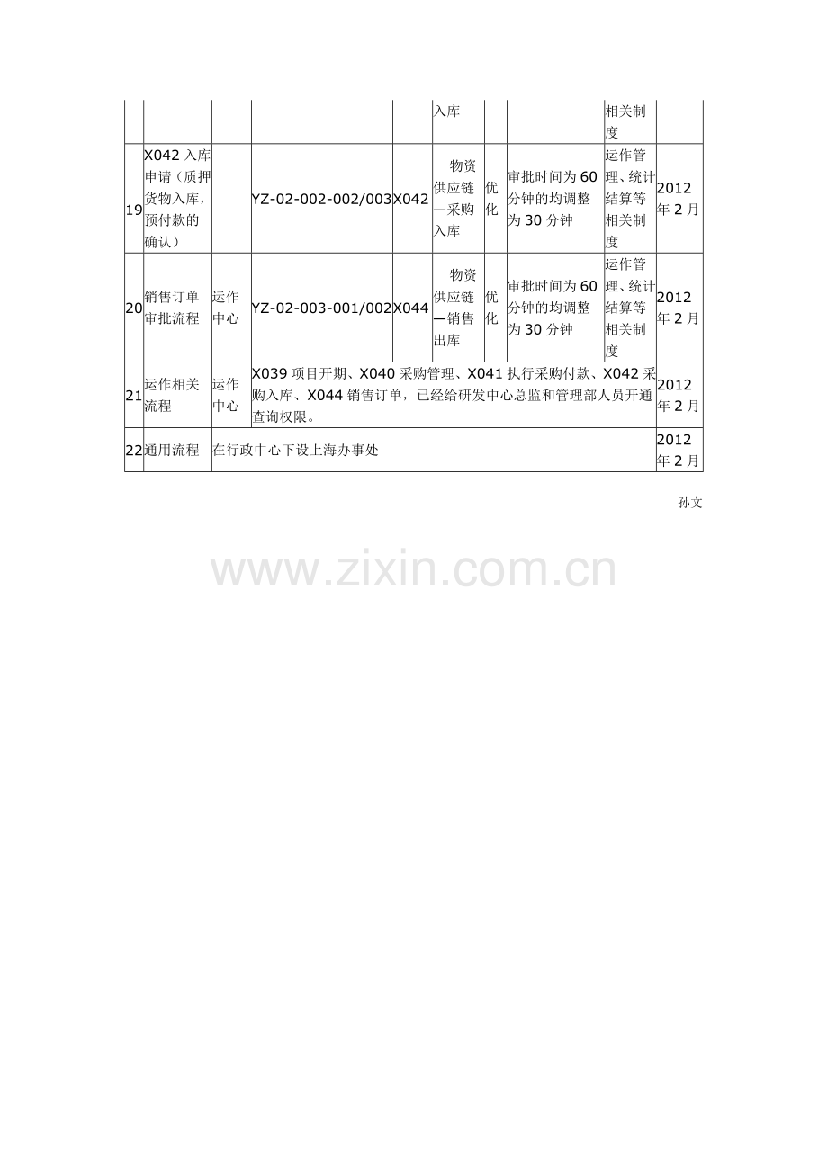 2012年流程更新公告.doc_第3页