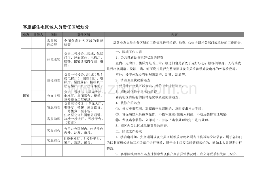 客服职责划分.doc_第1页