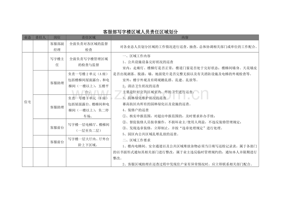 客服职责划分.doc_第3页