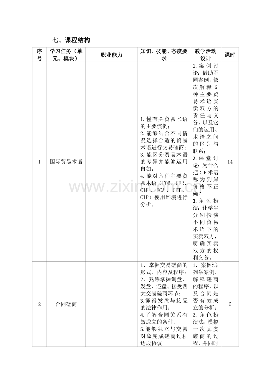 国际贸易基础-课程标准.doc_第3页