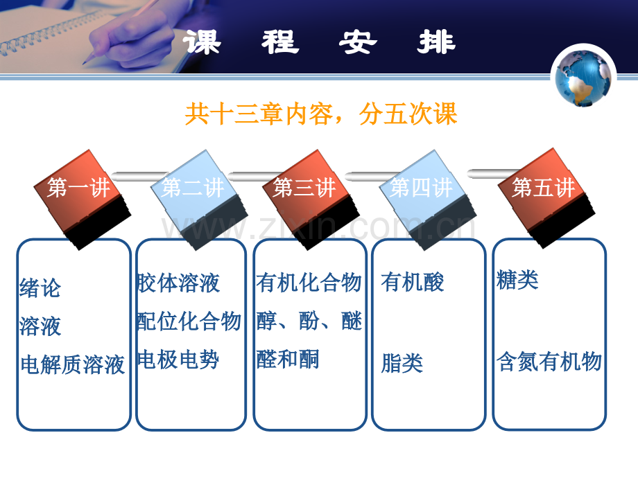 医学化学课第一讲.ppt_第2页