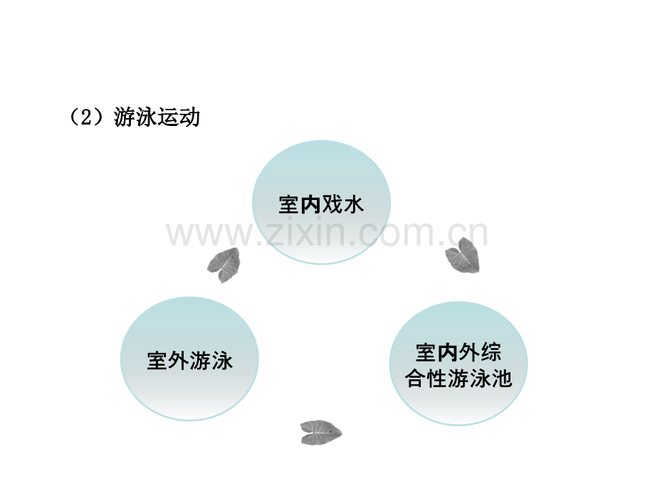 4第四章康体运动项目经营与管理).ppt_第3页