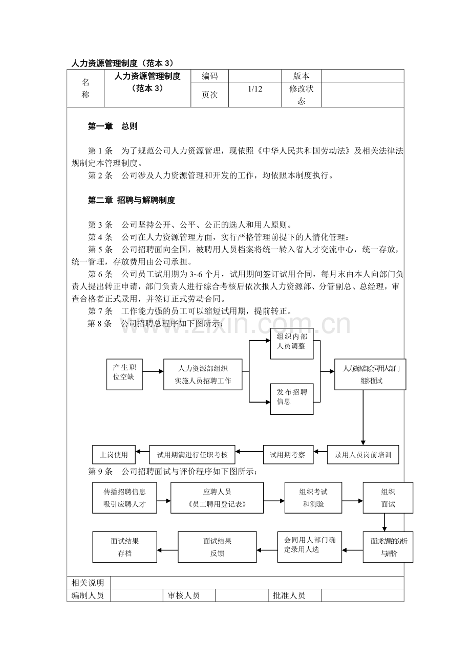 2017人力资源管理制度.doc_第1页