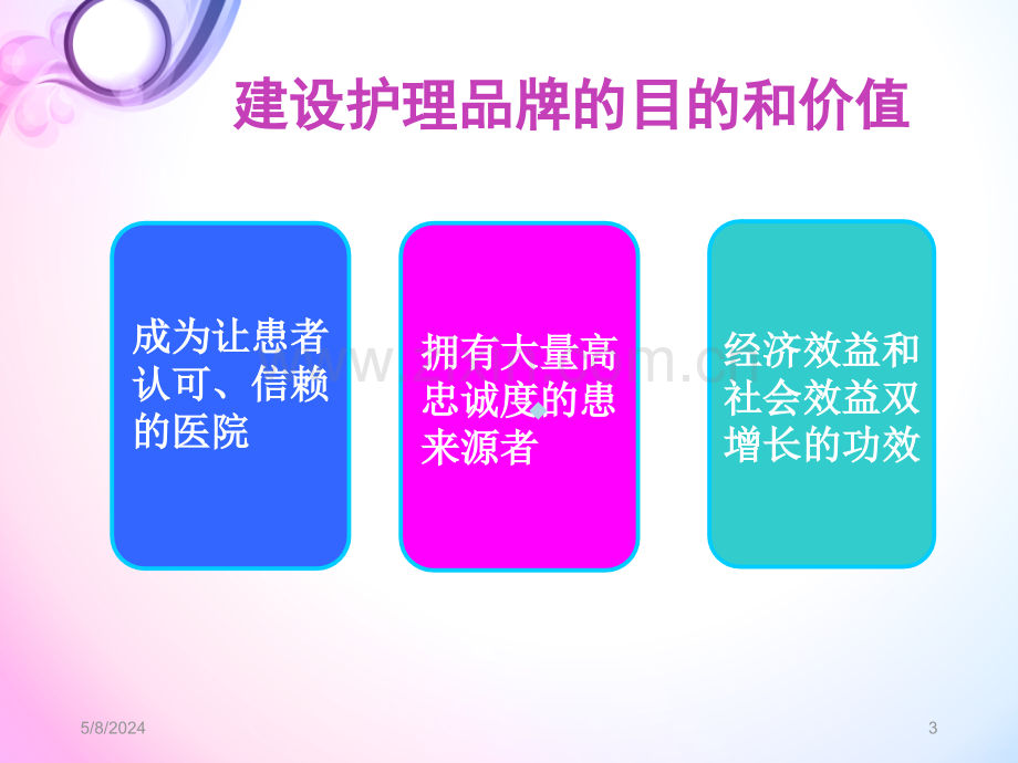 护理品牌建设.ppt_第3页