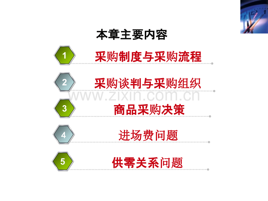 第五章零售采购管理.ppt_第2页