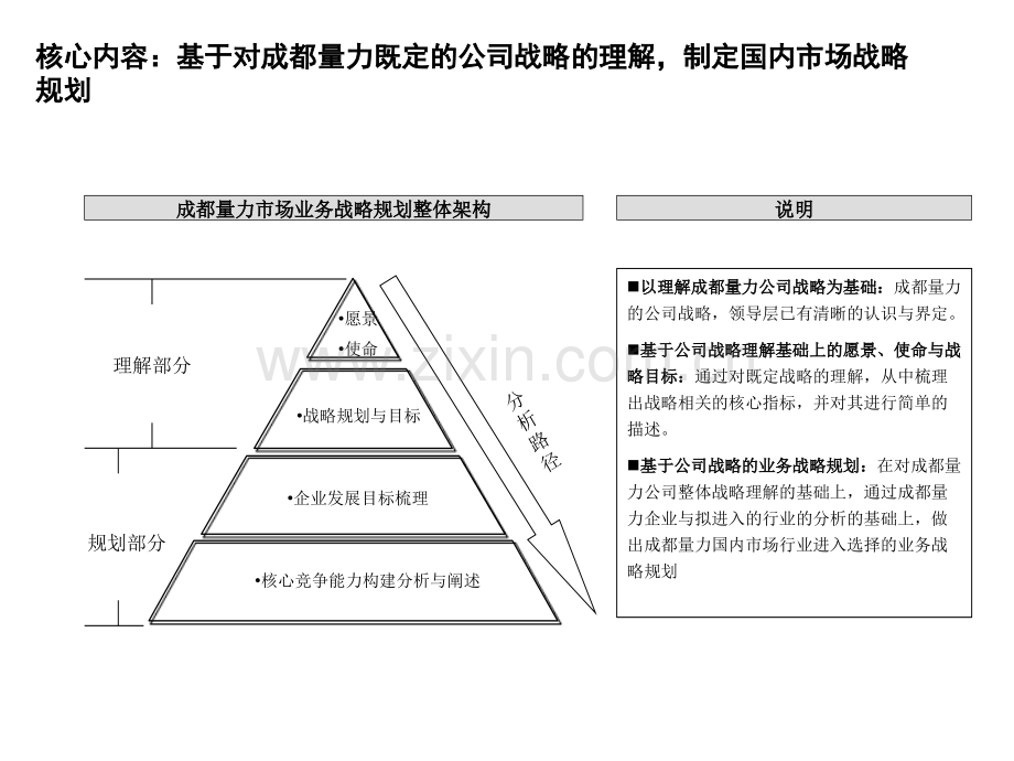 成都量力钢铁物流园企业战略分析.ppt_第2页