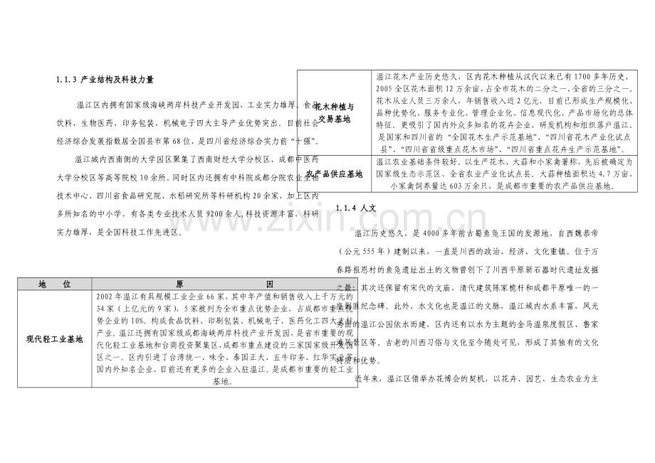 成都温江可行性报告.doc_第2页