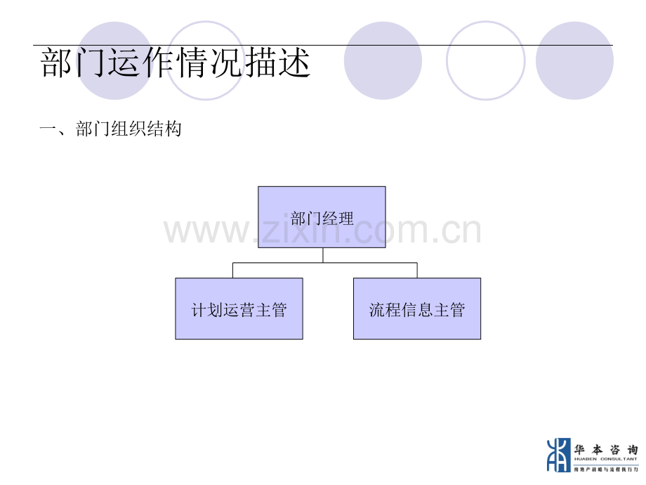 运营管理部制度流程.ppt_第2页