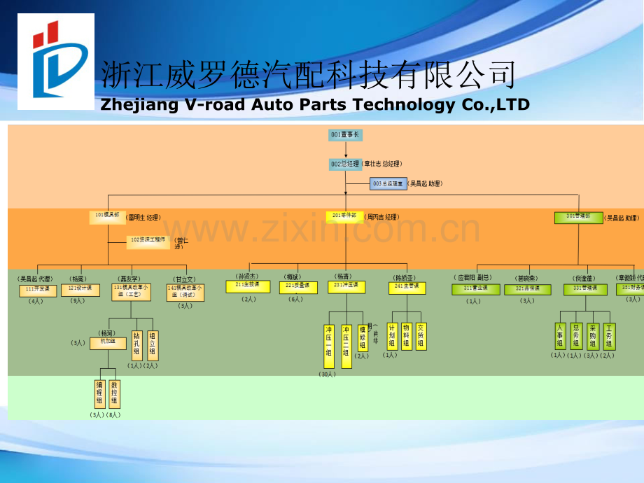 浙江威罗德汽配科技有限公司简介2.ppt_第3页