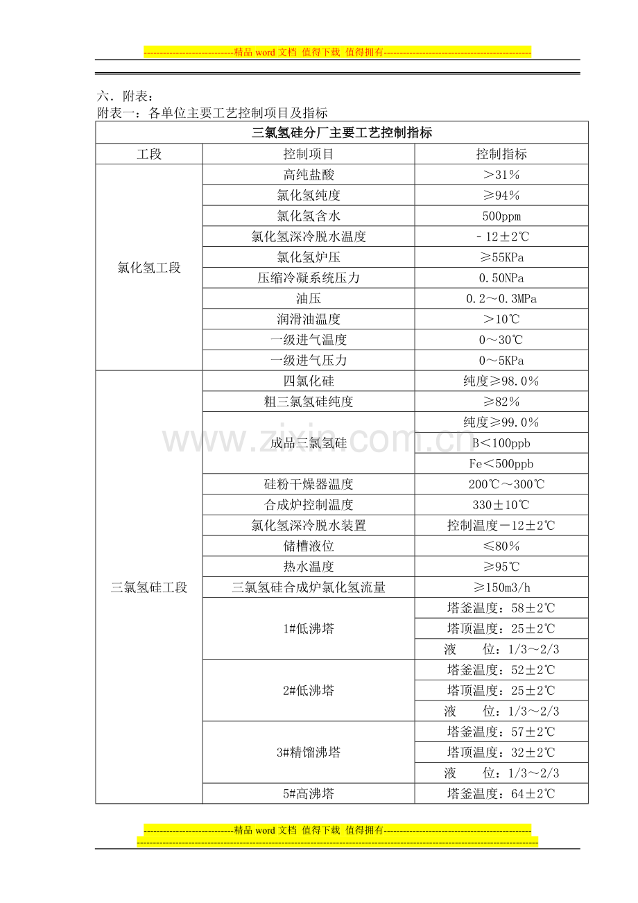 工艺管理考核制度.doc_第2页