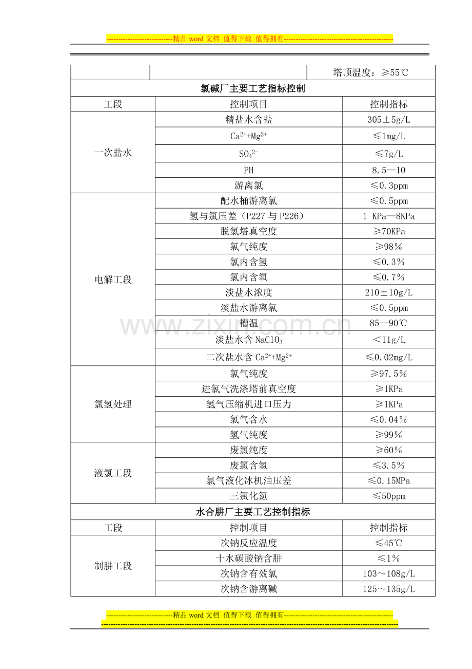 工艺管理考核制度.doc_第3页