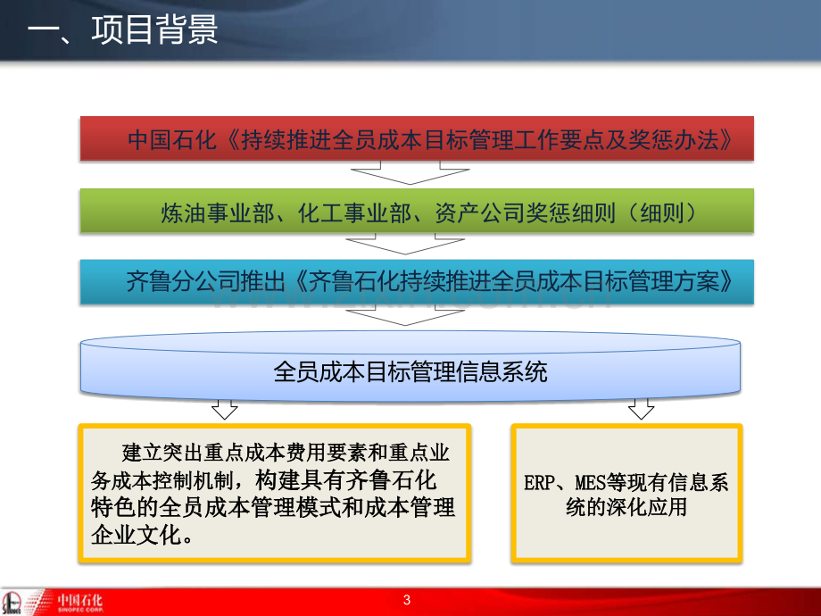 齐鲁石化全员成本目标管理实施策略V.pptx_第3页