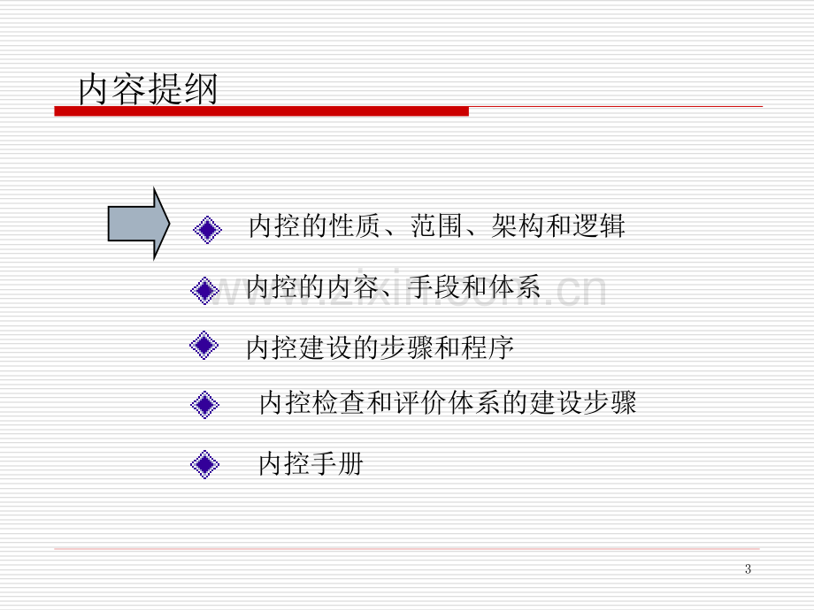 房地产物业内部控制与风险管理稿.ppt_第3页