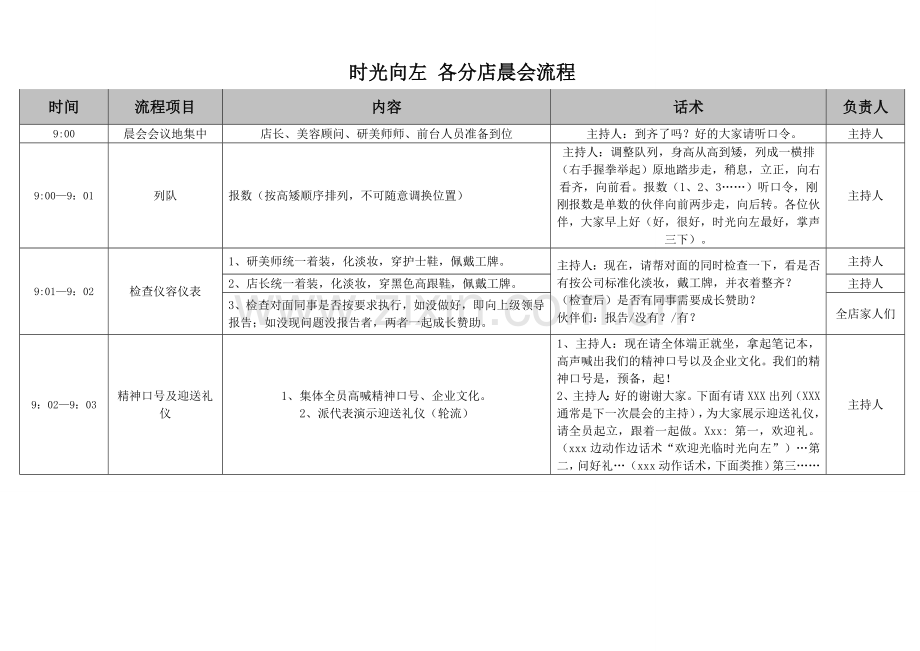 美容院(皮肤管理中心)晨会流程及主持人话术.doc_第1页