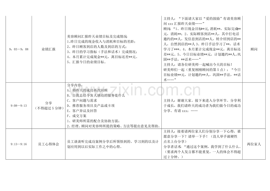 美容院(皮肤管理中心)晨会流程及主持人话术.doc_第2页