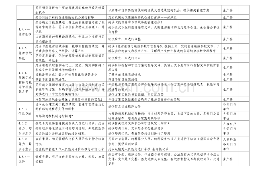 能源管理体系23331-2012审核检查表清单.doc_第3页