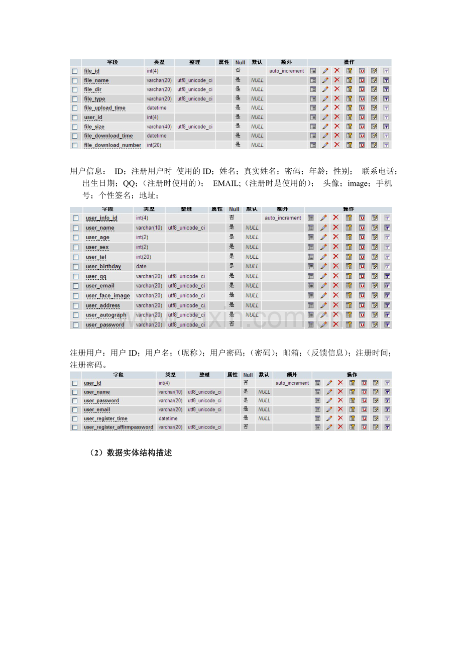 网盘-需求分析.doc_第3页