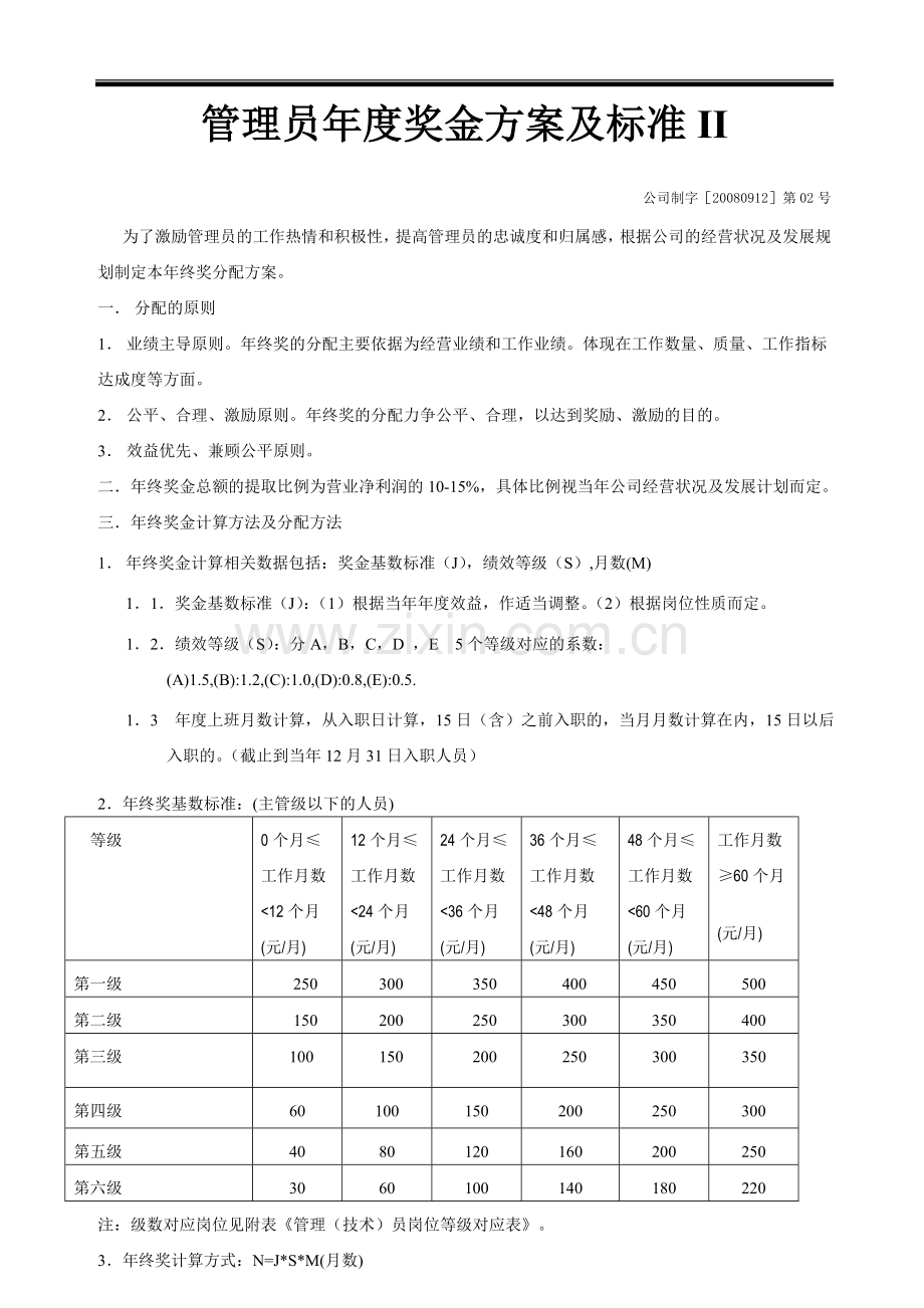 管理员年度奖金方案及标准II6-18).doc_第1页