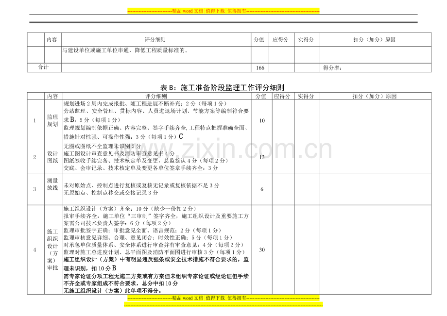 项目监理部考核标准：2009年绩效考核记录表.doc_第3页