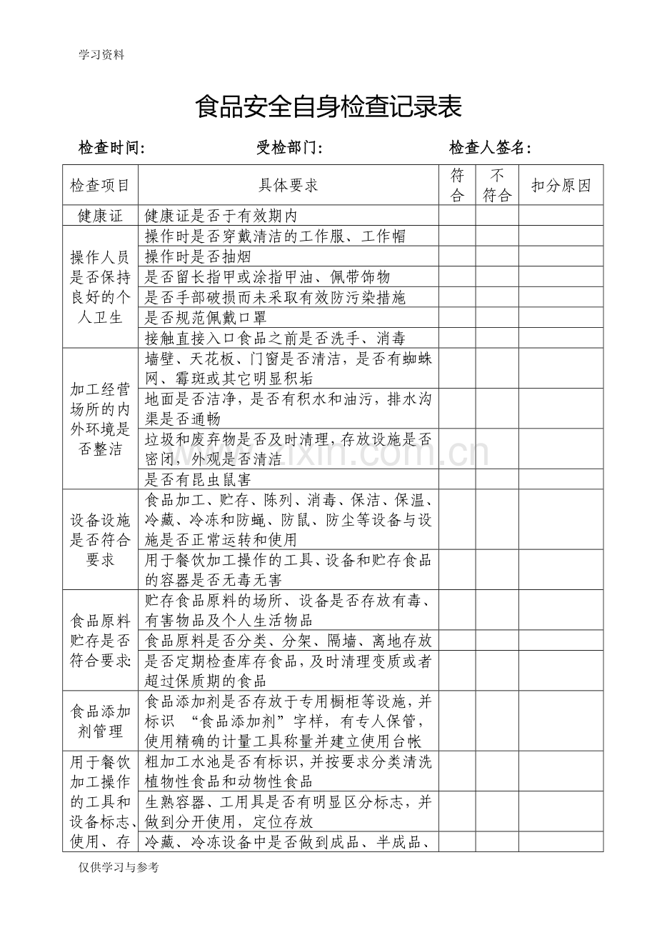 食品安全自身检查记录表演示教学.doc_第1页