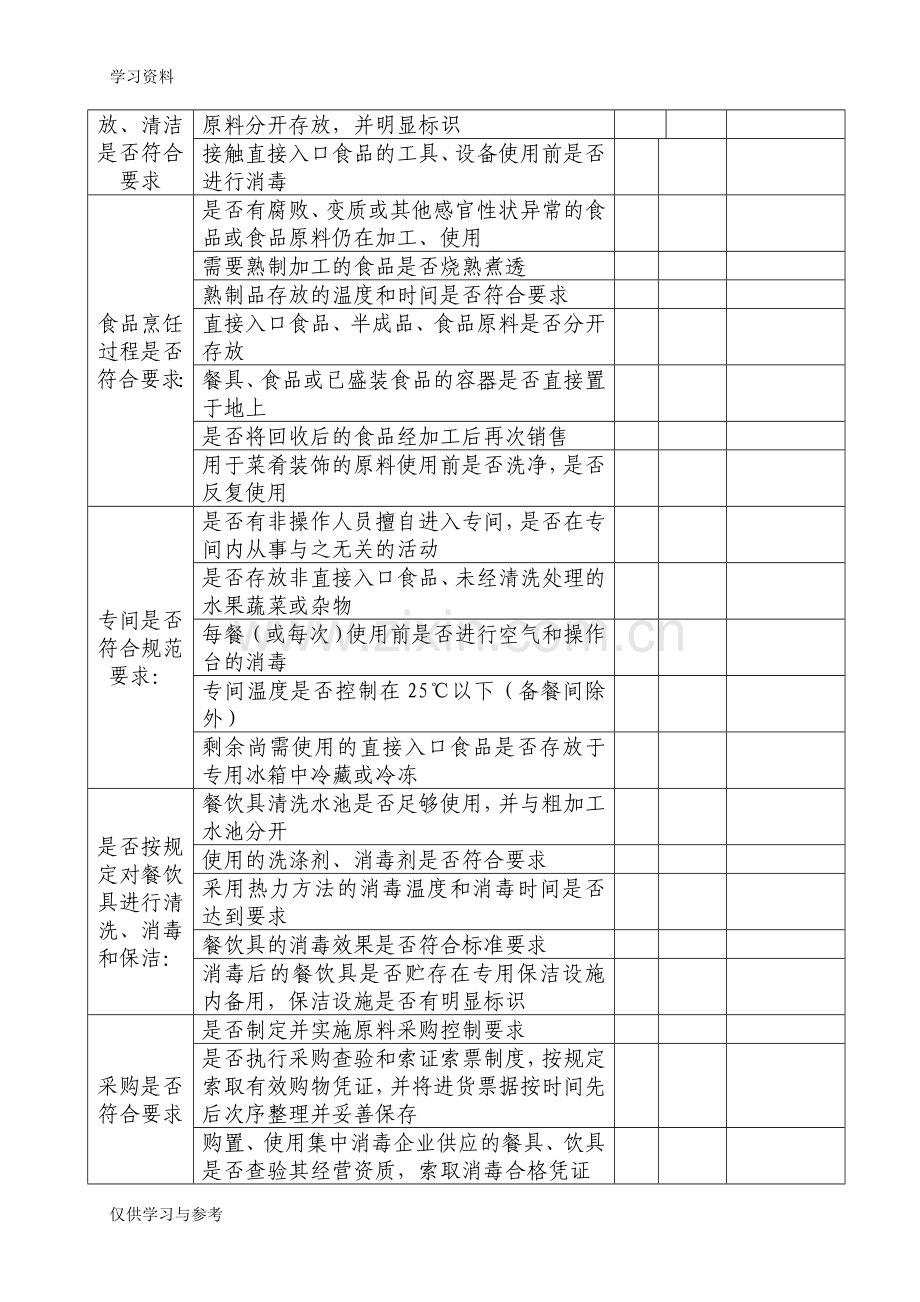 食品安全自身检查记录表演示教学.doc_第2页