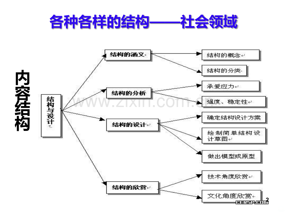 认识结构及构件受力.ppt_第2页