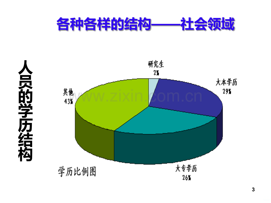 认识结构及构件受力.ppt_第3页