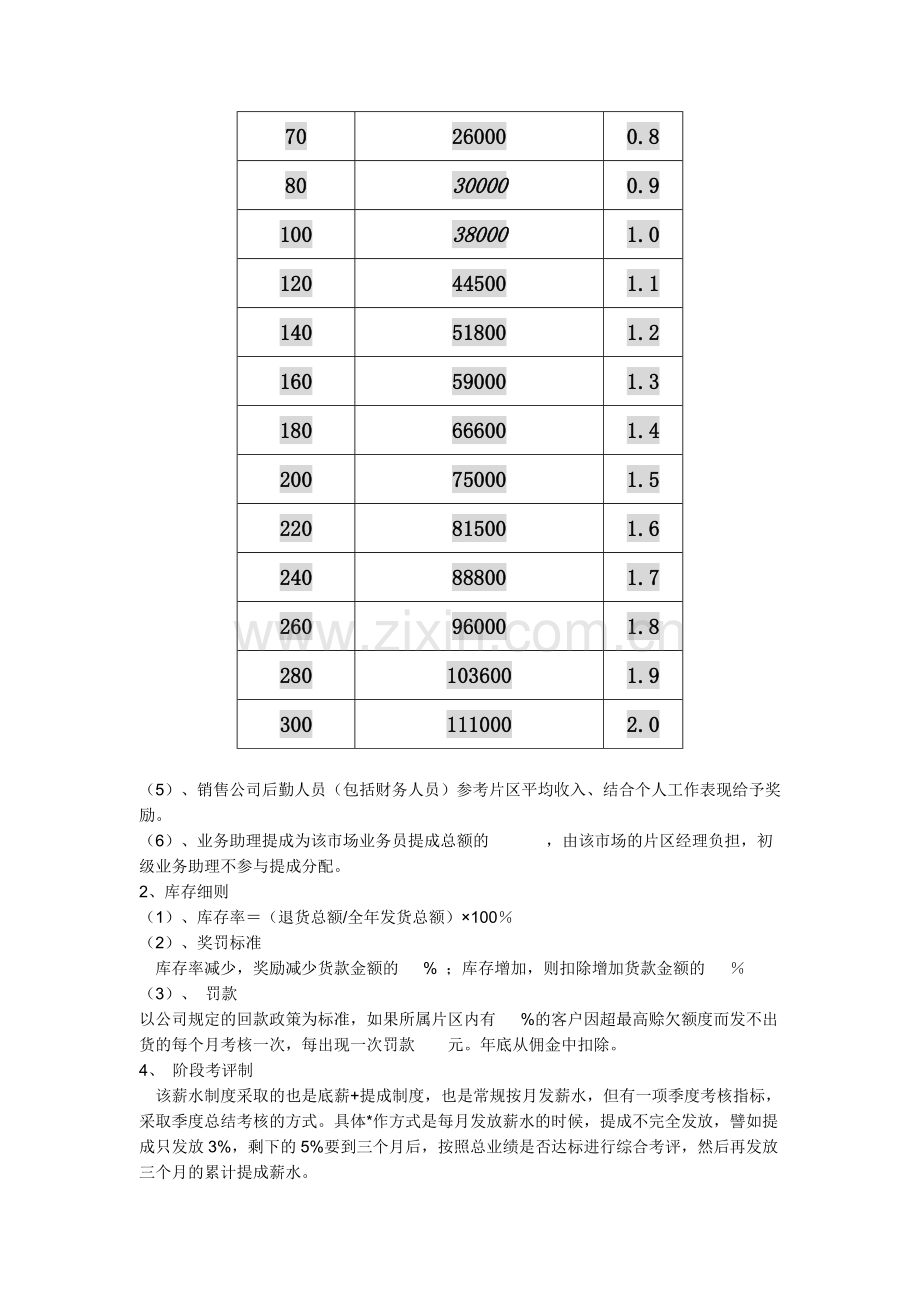 业务员薪酬管理制度概况.docx_第2页