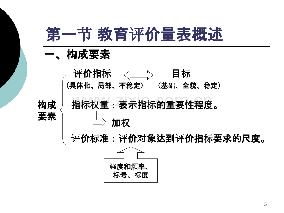 教育评价量表设计.ppt_第3页