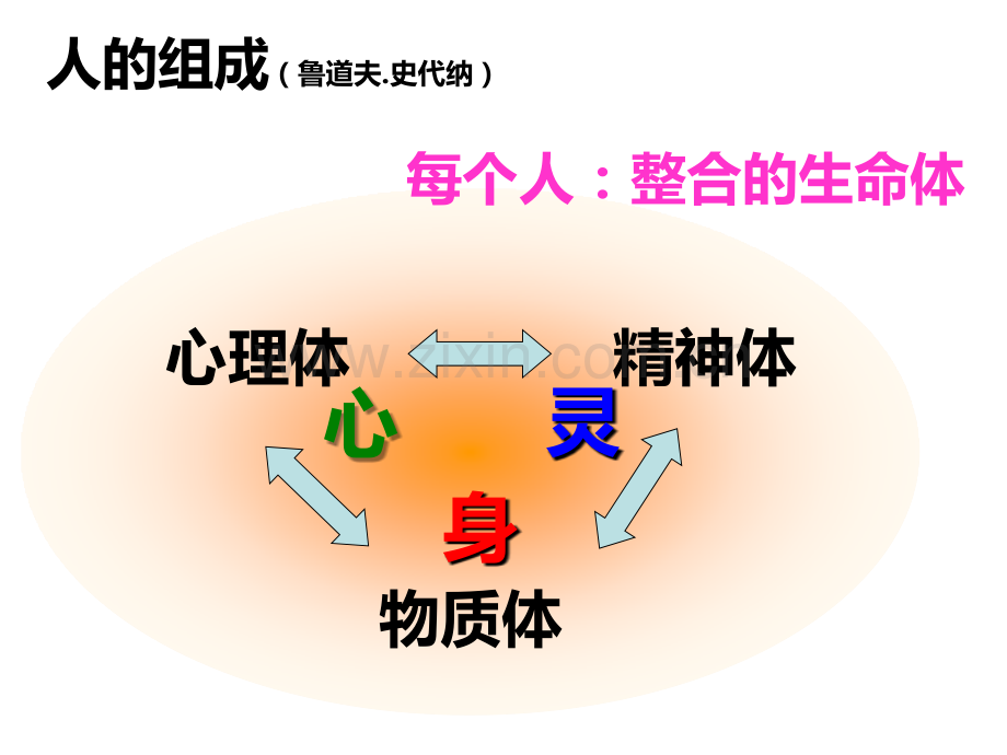 情绪管理-(3).ppt_第1页