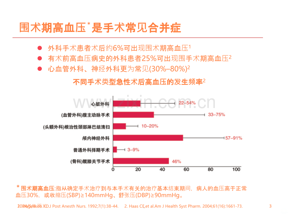 围术期ICU患者高血压和心血管风险综合管理策略.ppt_第3页