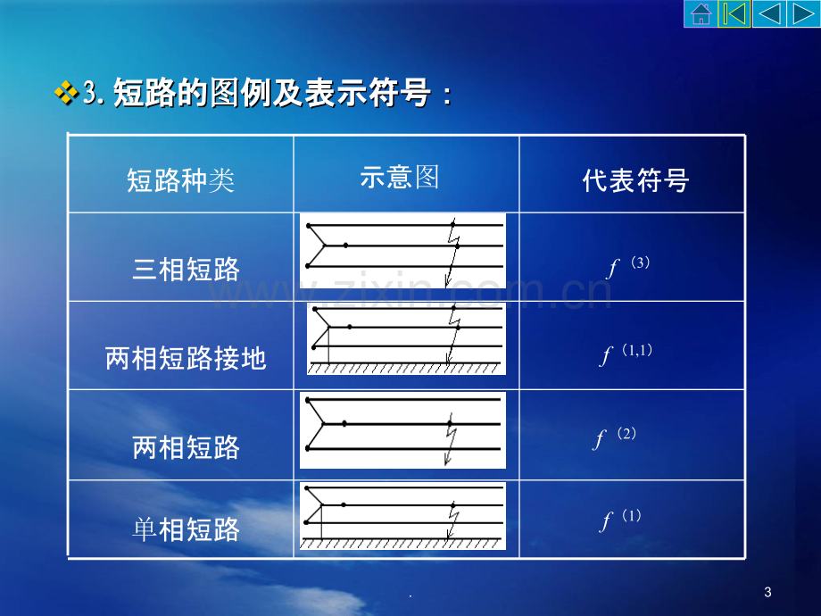 电气工程基础电力系统的短路电流计算.ppt_第3页