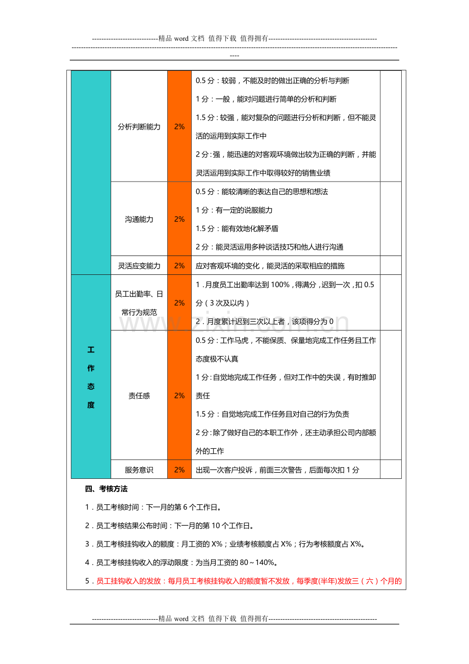 销售人员绩效考核指标.doc_第3页