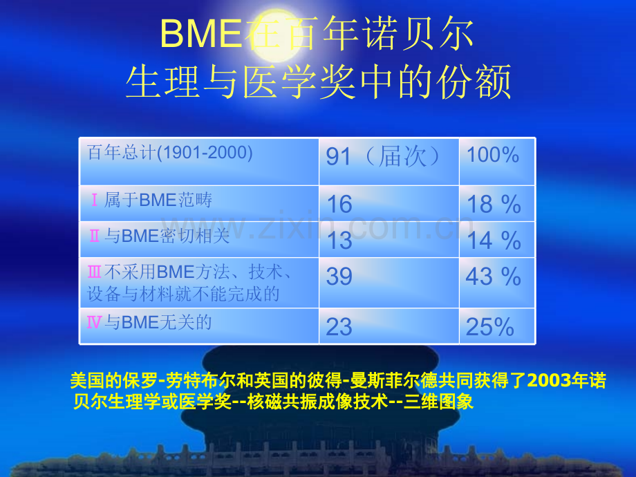 医学数字信号处理-心电图(详细).ppt_第3页