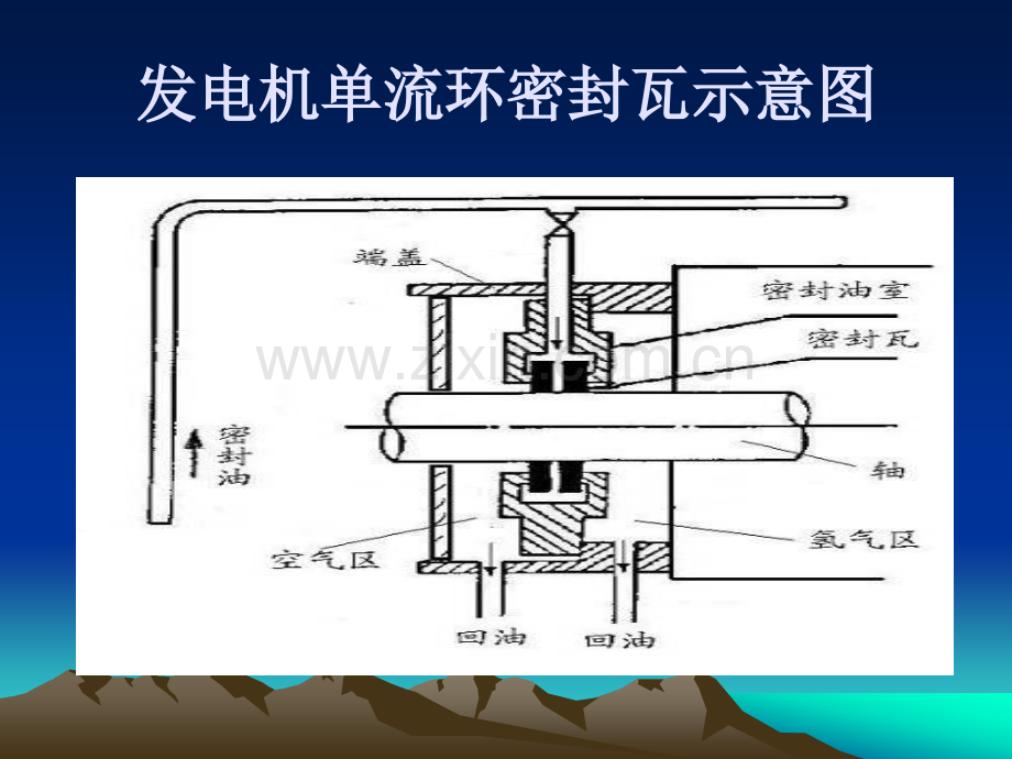 单流环密封油系统简介.ppt_第3页