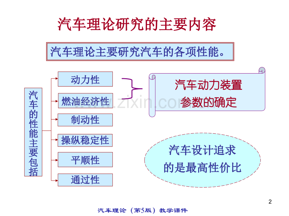 汽车理论.ppt_第2页