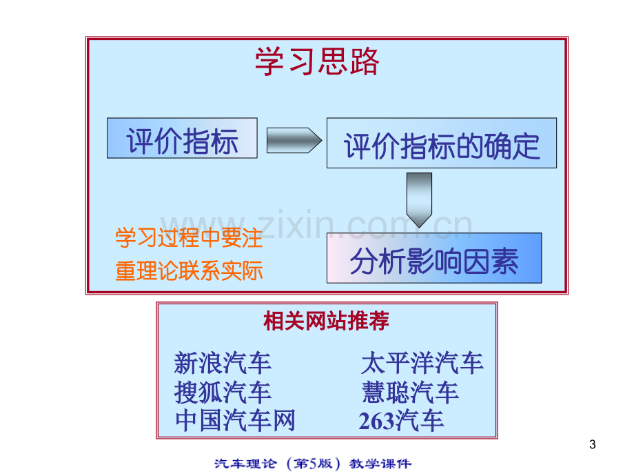 汽车理论.ppt_第3页