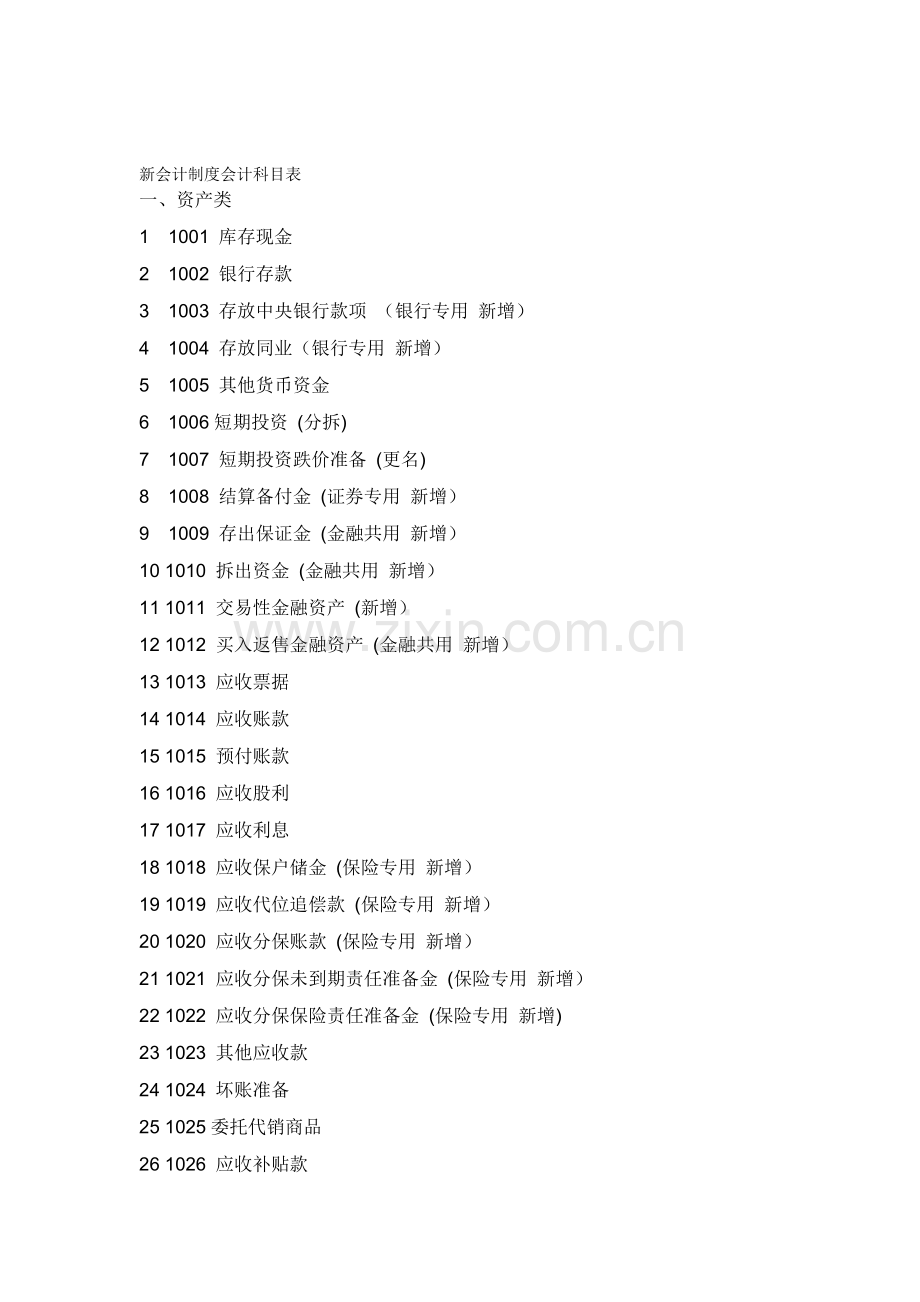 新会计制度会计科目表.doc_第1页