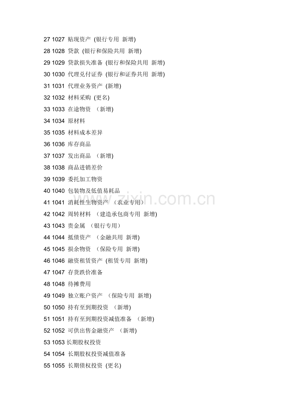 新会计制度会计科目表.doc_第2页