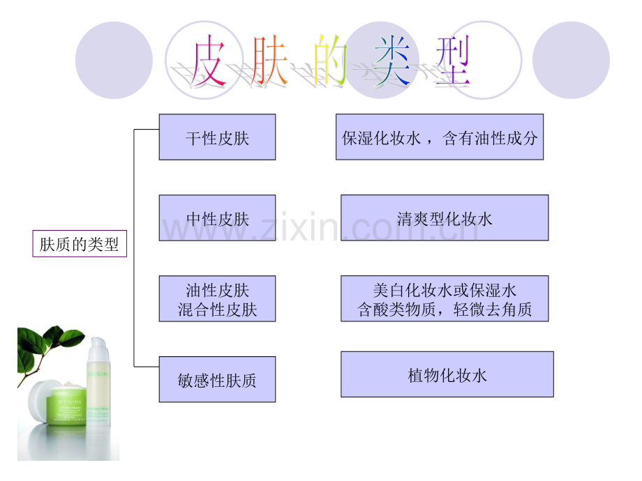 化妆技巧.ppt_第2页