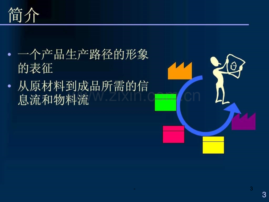 价值流程图(Chinese).ppt_第3页