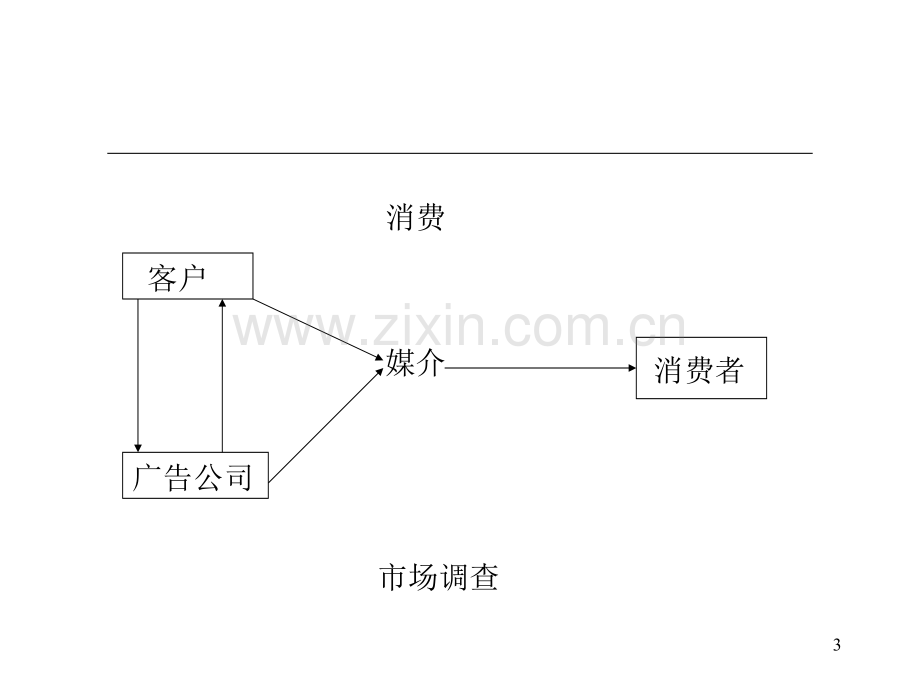 广告公司的内部组织与人员配置(如何选聘人才).ppt_第3页